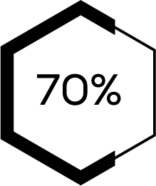 70%