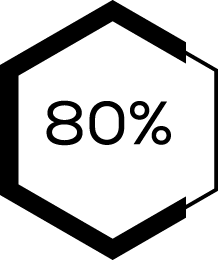 80%