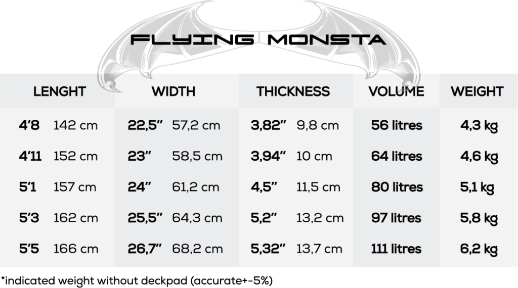 Taille Monsta