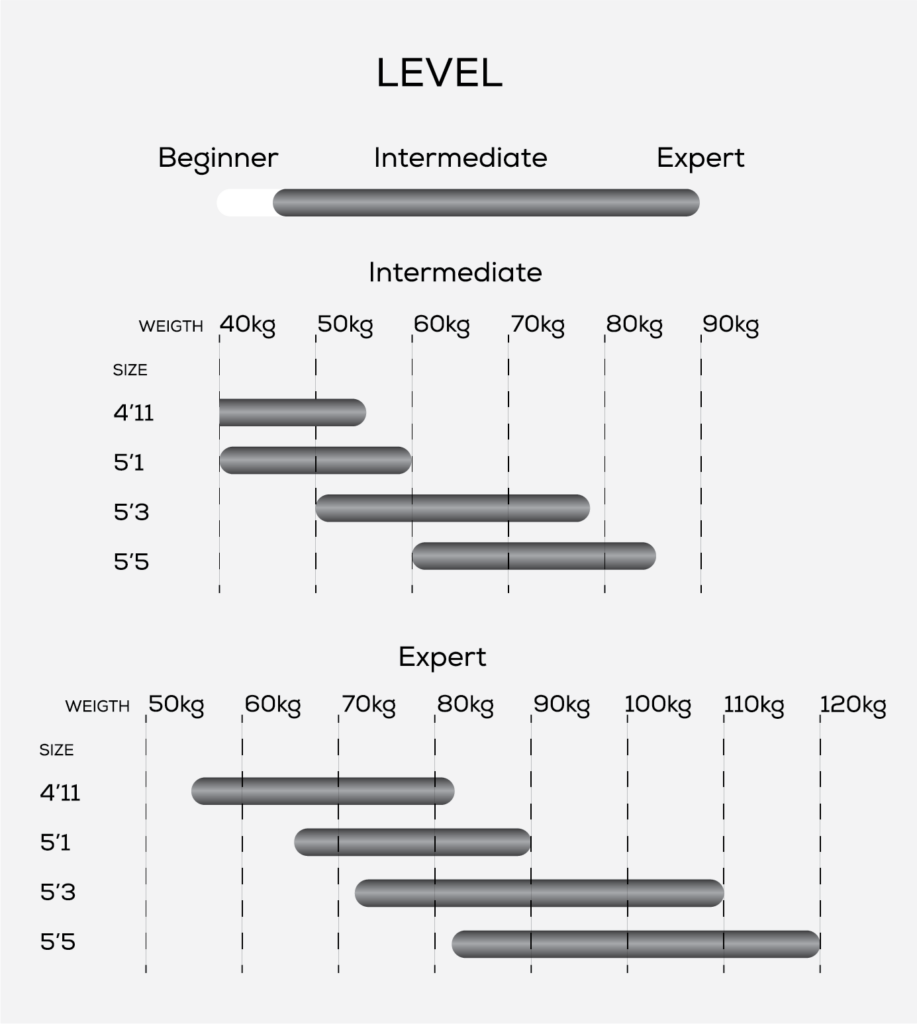 Level Monsta