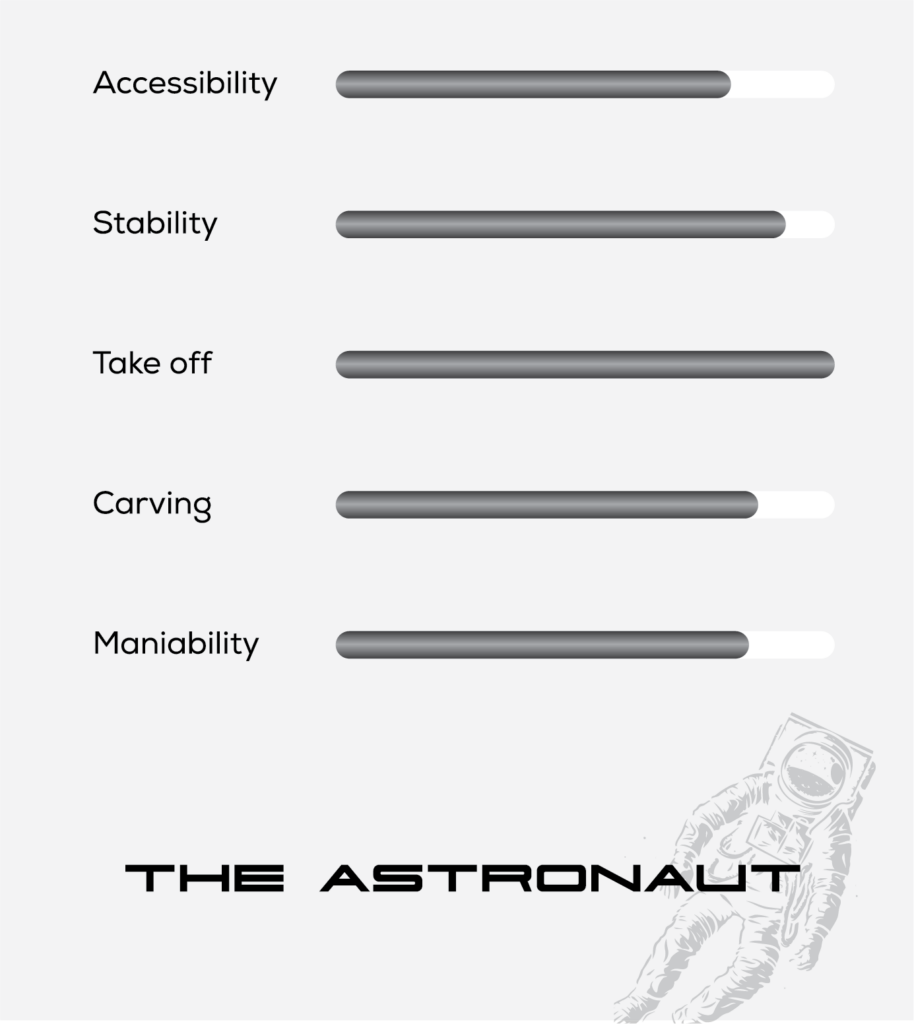 prog-astro@2x